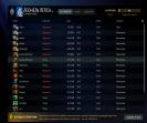 🎮 DOTA 2 Ranked Account | 1722 Hours | Behavior Score: 12000 ✅