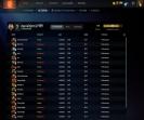 High-Ranked Dota 2 Account with Impressive MMR