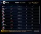 Dota 2 Ranked Account with 1300 Hours and High Integrity