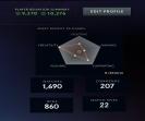 Ranked Dota 2 Account with 1800 Hours and 200 MMR