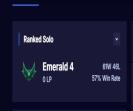 Emerald Ranked Account with 116 Champions and 45 Skins