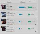 Master Rank Account with 10 Skins on EU West Server, Level 47