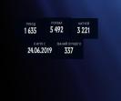 Ranked Dota 2 Account with 3520 Hours of Playtime
