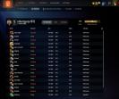 High-Ranked Dota 2 Account with 7164 MMR and 594 Hours Played