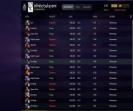 High-Ranked Dota 2 Account with 8025 MMR and 456 Hours Played