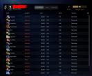 Ranked Dota 2 Account with 145 Hours and High Integrity