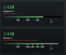 High-Ranked Dota 2 Account with Impressive Stats