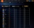 High-Ranked Dota 2 Account with Impressive MMR