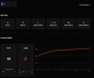 FACEIT Account with 1532 ELO and Registration Available