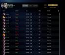 High-Ranked Dota 2 Account with 665 Hours and 4510 MMR