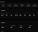 High ELO FACEIT Account with Registration