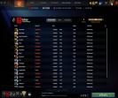 Ranked Dota 2 Account with 200 Hours and 54 MMR