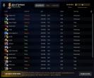Dota 2 Account with 2175 Hours and 1300 MMR