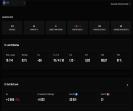 FACEIT Account with 2659 ELO and Registration Available