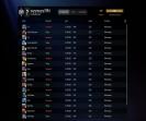 Dota 2 Account with 1705 MMR and 170 Hours Played