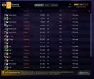 Reliable Ranked Account with 7000 Hours and 3520 MMR