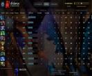 High-Ranked Dota 2 Account with 440 Hours and 5650 MMR