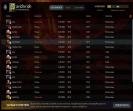 🎮 DOTA 2 Account with 4300 MMR, 2856 Hours, Trust Factor 11805 ✅