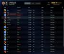High-Ranked Dota 2 Account with 7187 MMR and 219 Hours Played