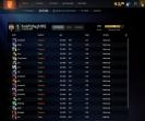 High-Ranked Dota 2 Account with 7096 MMR and 585 Hours Played