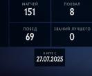 Ranked Dota 2 Account with 161 Hours and High Integrity