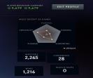 Rated Dota 2 Account with 2600 Hours and 1700 MMR
