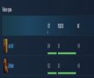 High-Ranked Dota 2 Account with 6194 MMR and 3000 Hours Played