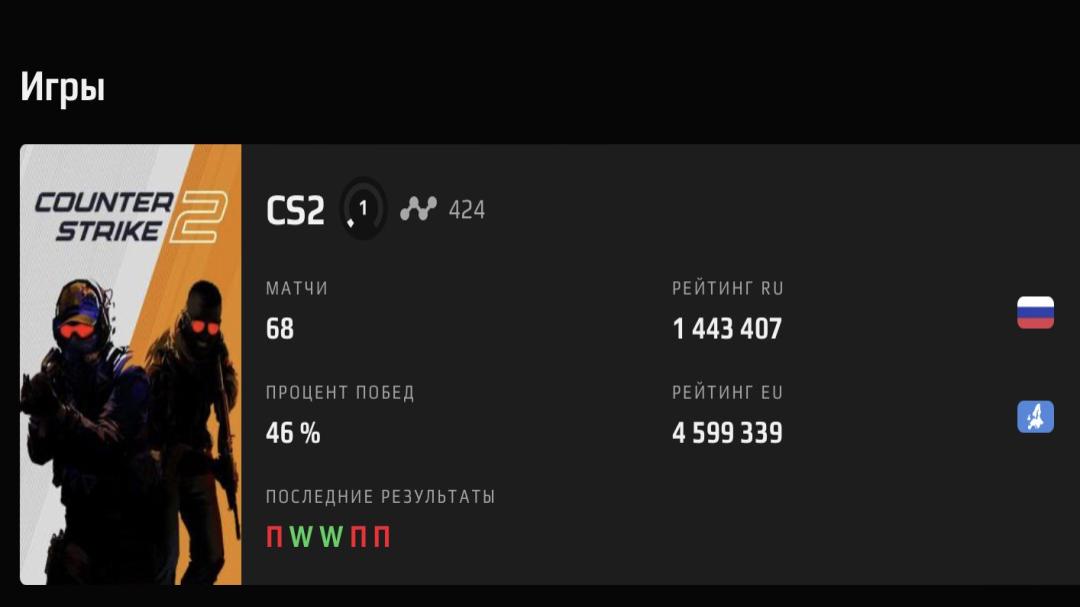 FACEIT Account with Registration and 424 ELO