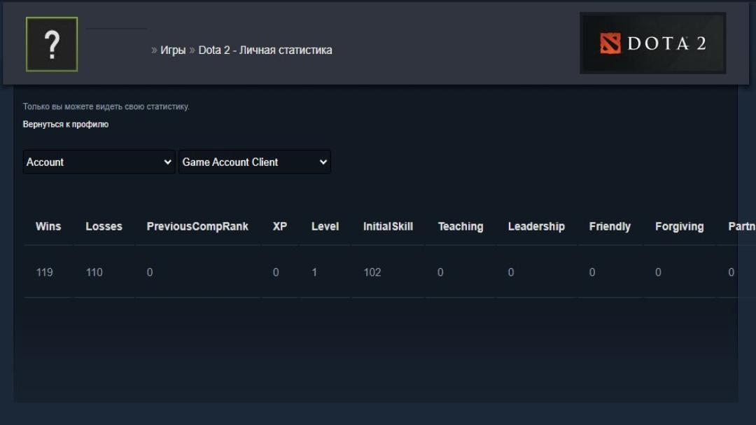 🎮 Dota 2 Account with 7129 MMR | 1064 Hours Played ⭐️