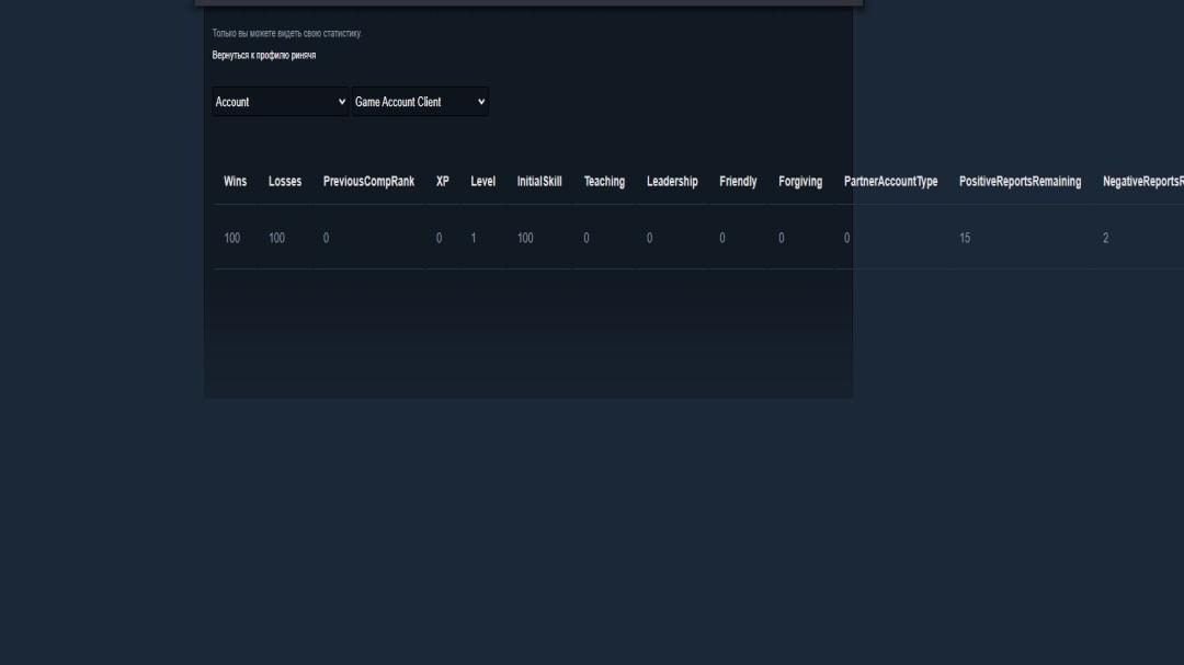 Dota 2 Account with Competitive Rating and 418 Hours Played