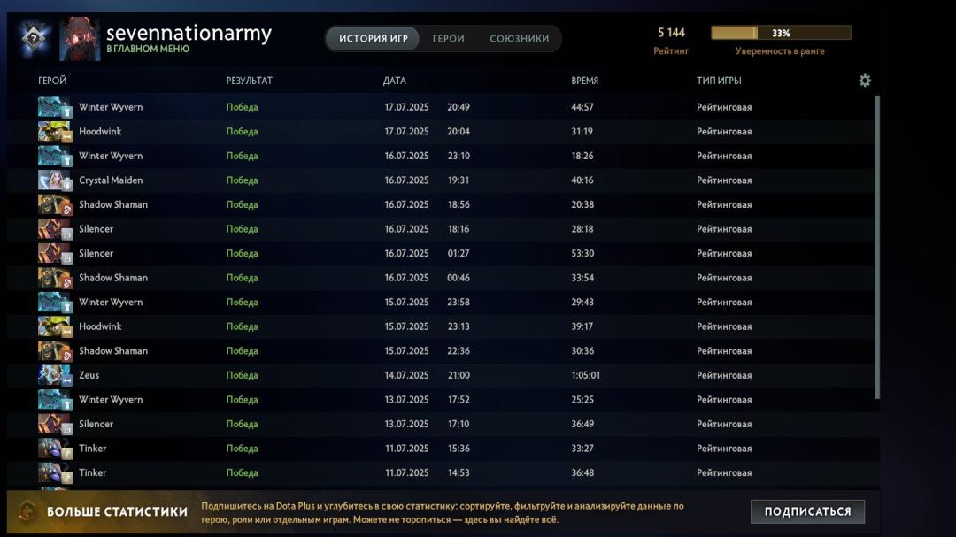 High-Ranked Dota 2 Account with 1000 Hours and 5100 MMR