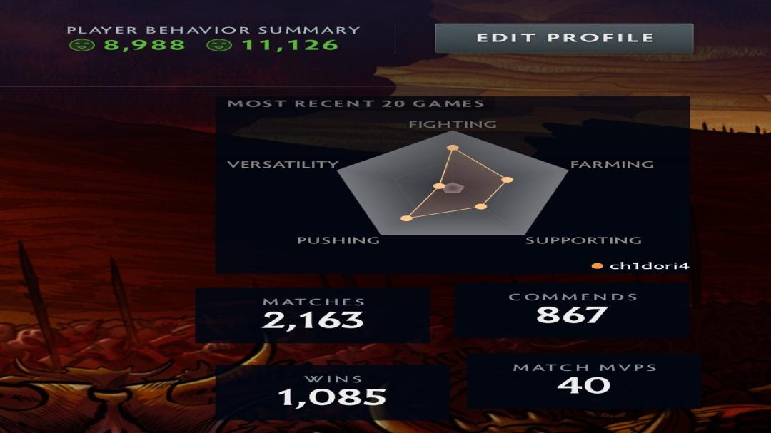 Ranked Dota 2 Account - 1800 MMR, 2000 Hours Played