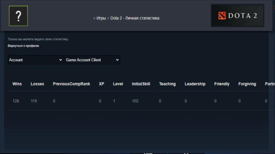⭐️ 6794 MMR DOTA 2 Account | 214 Hours | 11475 Conduct | ✅ Ready for Sale 🎮