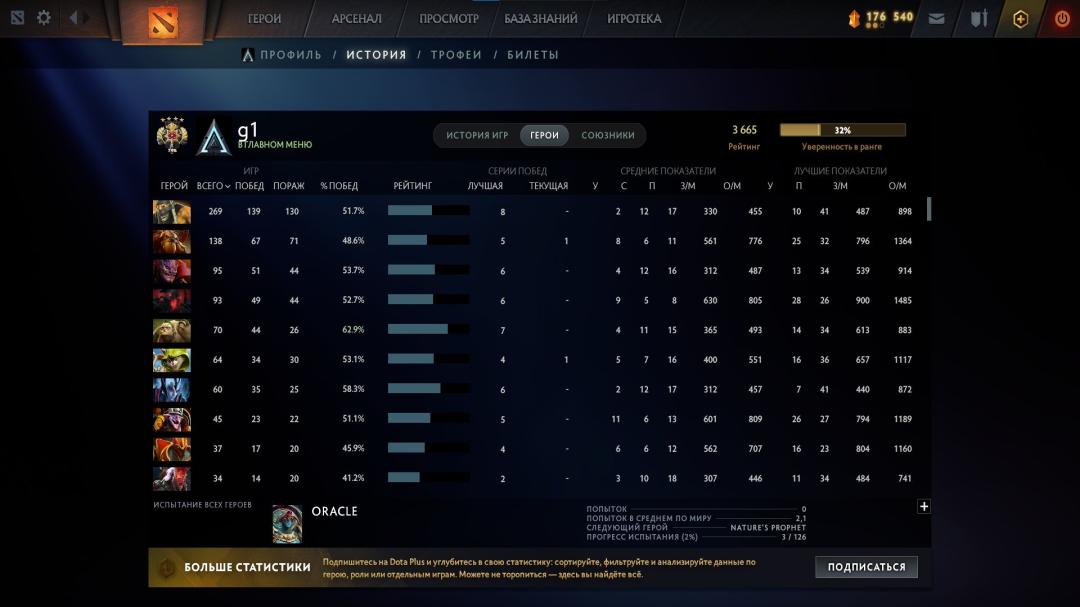High-Ranked Dota 2 Account with 1600 Hours and 3660 MMR
