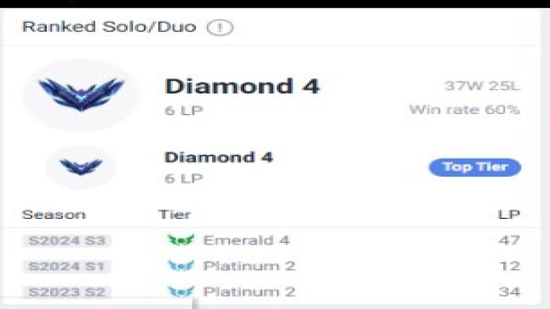 Diamond Account with 45 Champions and 5 Skins on EU West