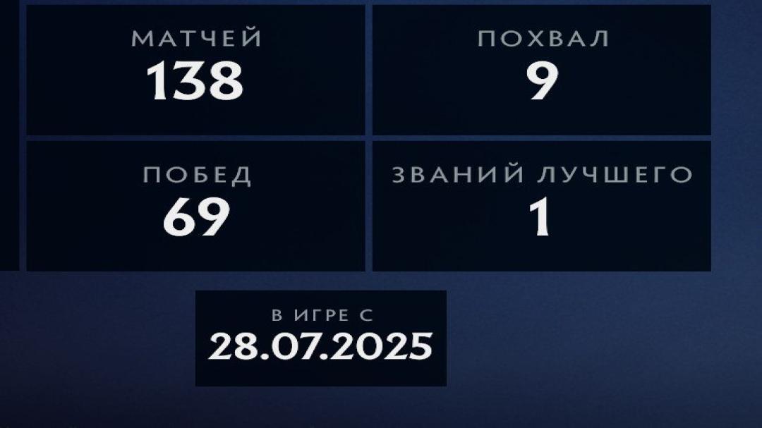 Ranked Dota 2 Account with 145 Hours and High Integrity