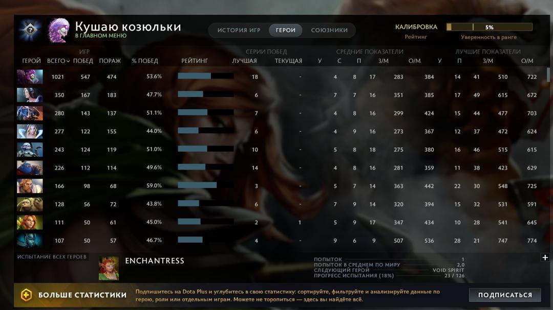 🎮 7525 Hours | Ranked Account with 2650 MMR | 10017 Behavior Score 🛡