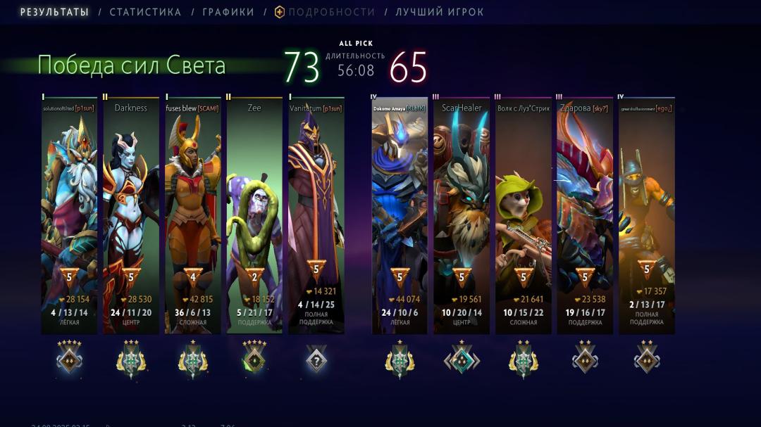 🏅 MMR 7780 | 🕒 1122h | 🛡 Integrity 12000