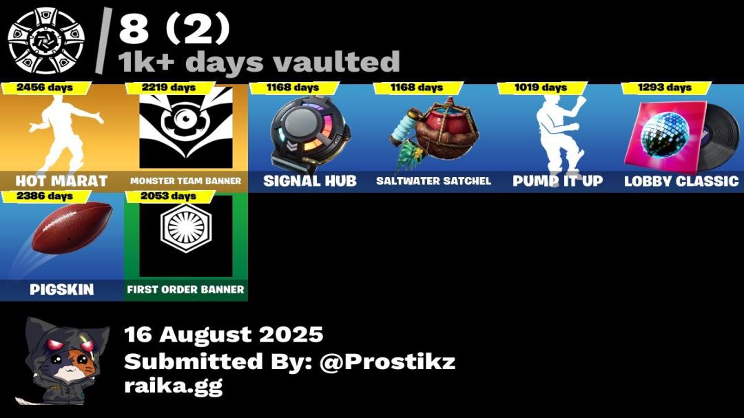 Diverse Collection of 94 Unique Skins on PC Battle Royale 🖥🎭