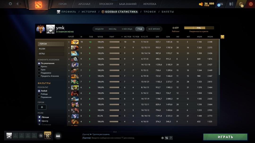 High-Ranked Dota 2 Account with 6659 MMR and 1564 Hours Played