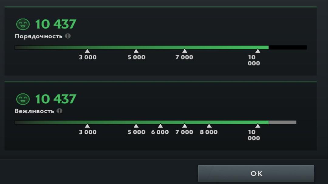 High-Ranked Dota 2 Account with 6659 MMR and 1564 Hours Played