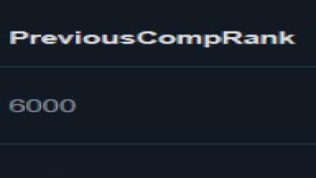 High-Ranked Dota 2 Account with 6000 MMR and 1262 Hours