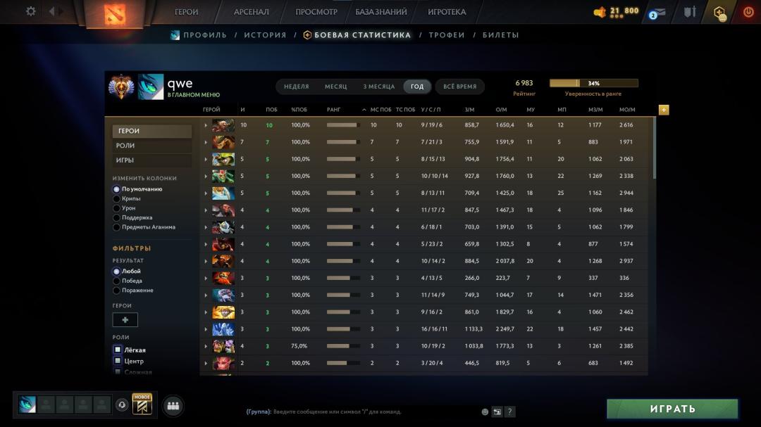 High-Ranked Dota 2 Account with Impressive Stats