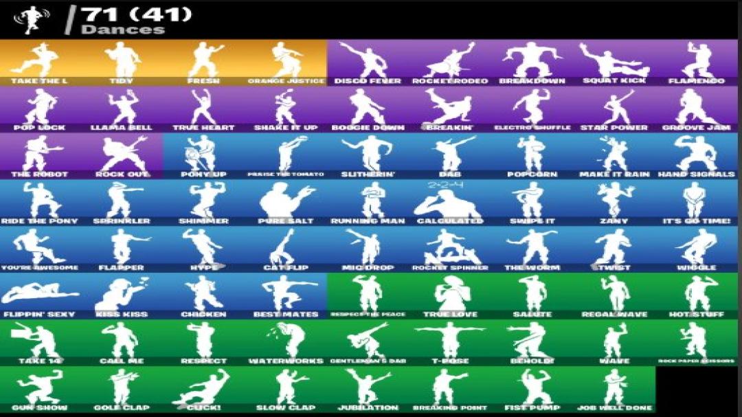 Diverse Fortnite Collection with 68 Unique Skins on PC 🎭🖥