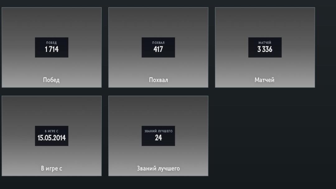High-Ranked Dota 2 Account with 3100 Hours and 7500 MMR