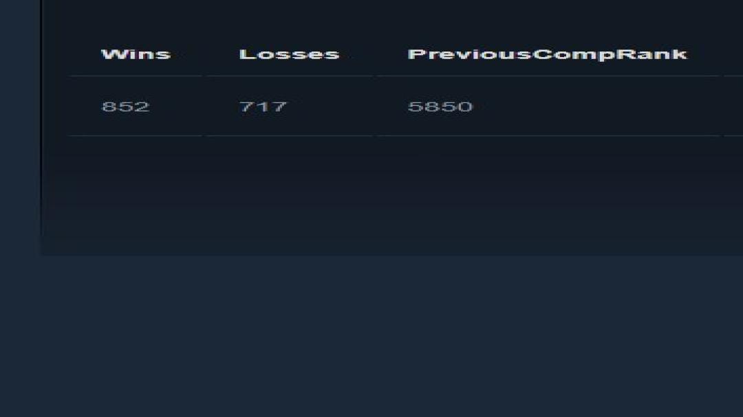 🏅 Ranked Account | 🕒 1700h | 🛡 Integrity 11100