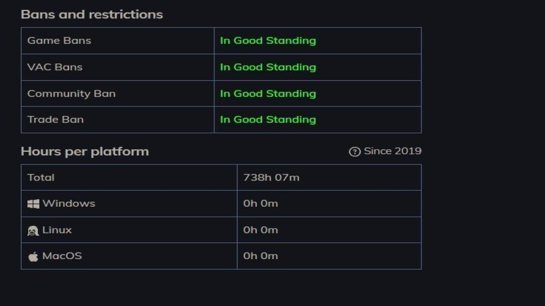 Ranked Dota 2 Account with 1800 Hours of Playtime