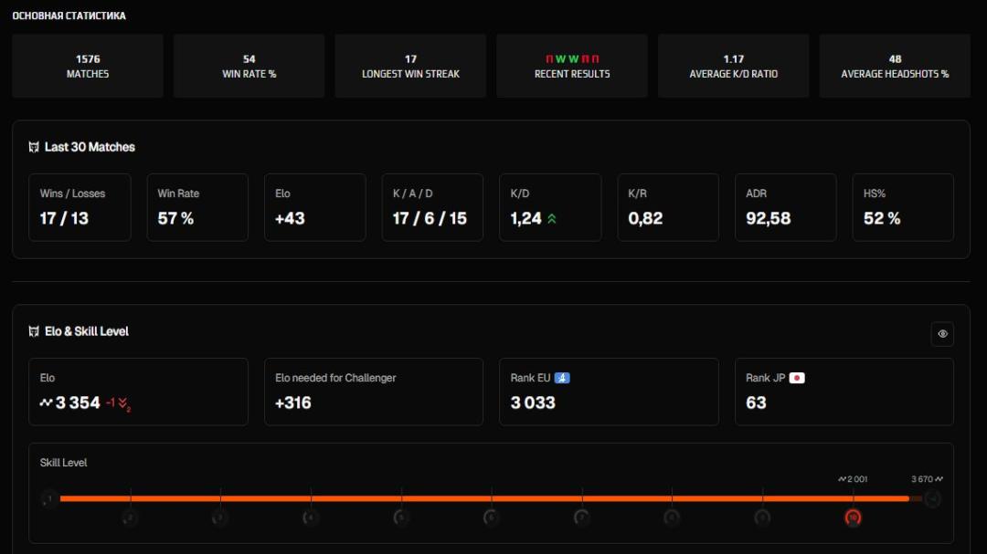 Prime FACEIT Account with High ELO 3354