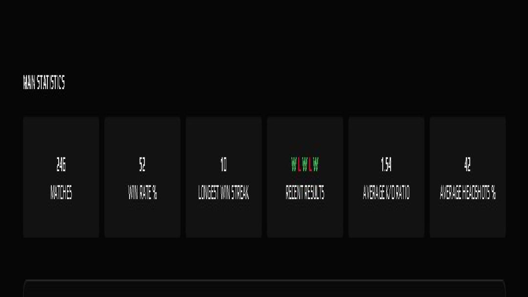 FACEIT Account with 2016 ELO and Registration