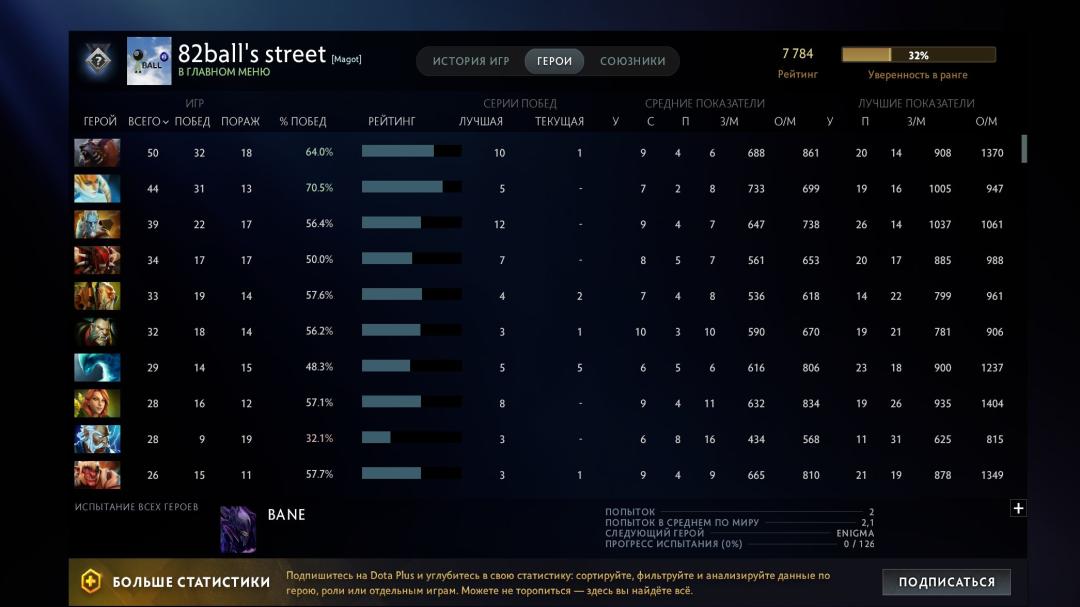 🏅 MMR 7780 | 🕒 1122h | 🛡 Integrity 12000